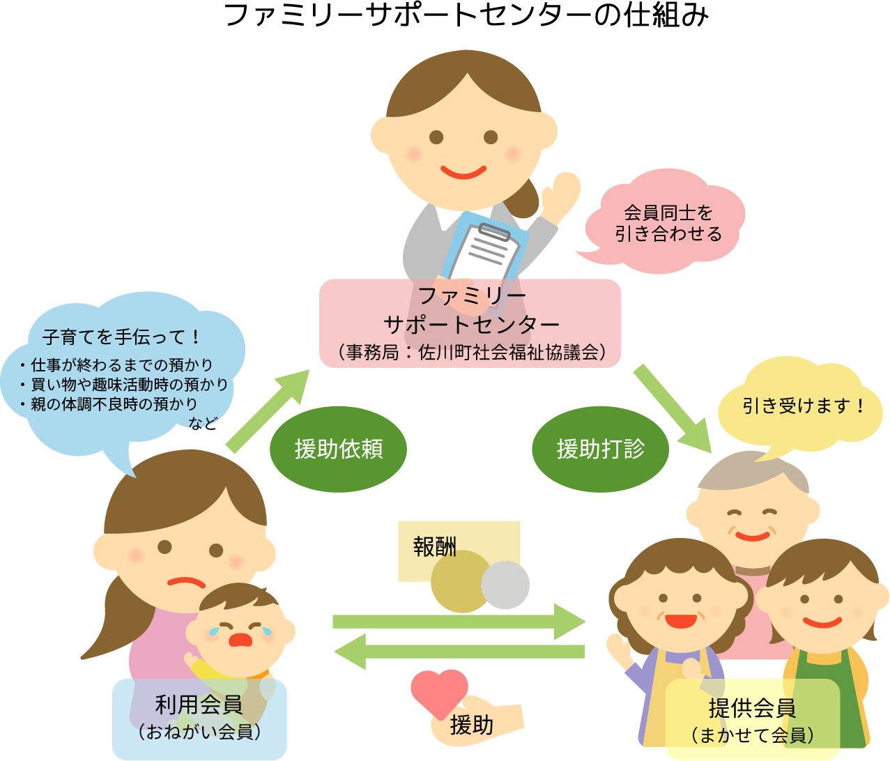 佐川町ファミリーサポートセンター